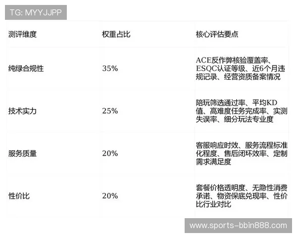 bbin真人app安全稳定性分析，保障玩家资金与信息安全的最佳选择