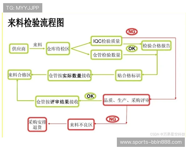 bbin直营网站客服电话联系方式及常见问题解决方案