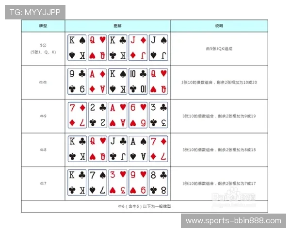 如何玩转三公游戏玩法，提升游戏体验和赢取更多奖励的实用技巧