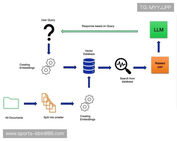 深入了解bbin游戏开发技术背后的核心原理与实现方法