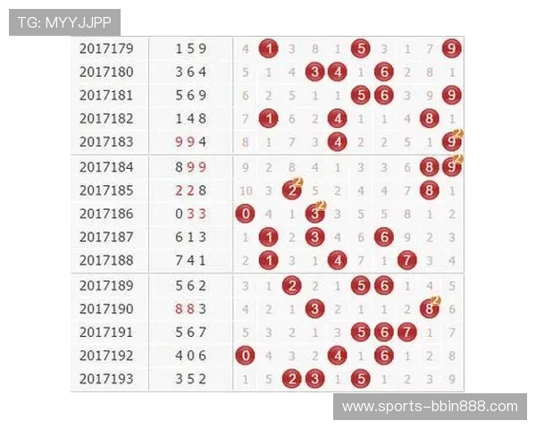 韩国快三开奖走势图最新分析与预测，帮助玩家掌握中奖概率与技巧