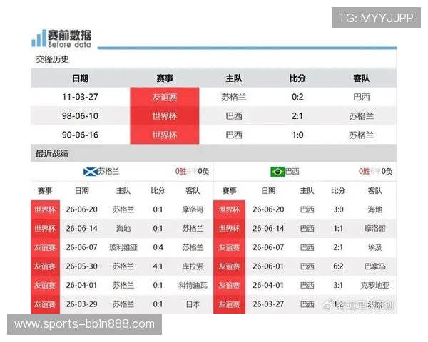 世界杯苏格兰VS巴西比赛往绩详解及双方战术特点分析